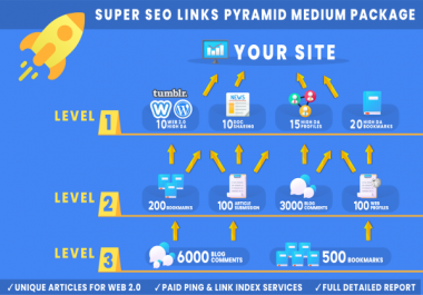 Super SEO Links Pyramid Medium Package