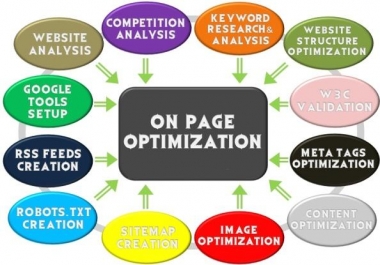 I will do high quality on page optimize sothat top rank in your site