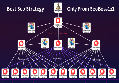 High-Quality Link Building with This Ranking Strategy