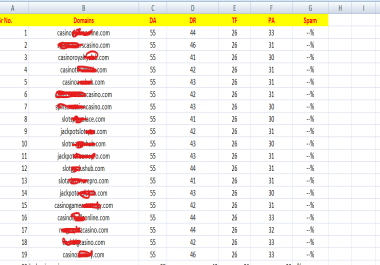 Premium Quality 100 PBN Casino Poker Judi domains with DA50+ DR50+ low spam score backlinks