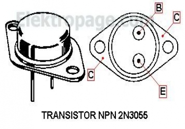 directory submission or bookmarks