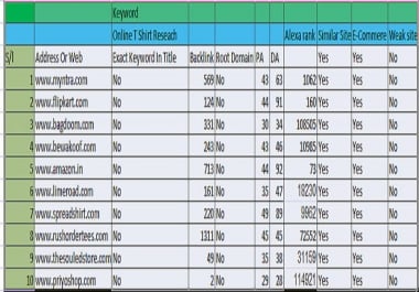 I will be SEO Compelete Website First Page Ranking