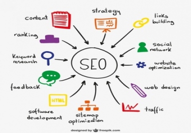Professional ON PAGE SEO for your Website We are not doing any OVERNIGHT MAGIC