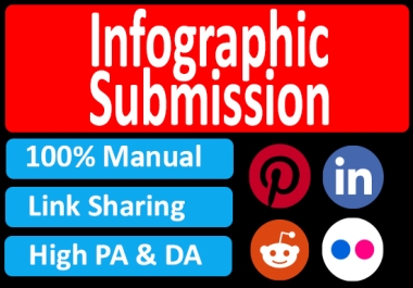 I will design infographic and image submission to 15 high da sites.