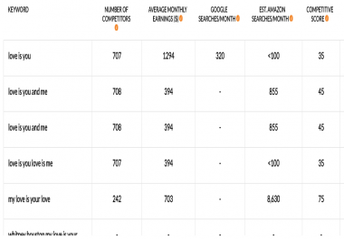 Unlimited Key Words Search Using KDP Rocker Software