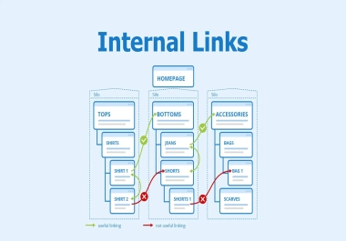 Website SEO and pages internal linking optimization