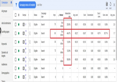 I will setup,  manage and optimize google ads to boost sales