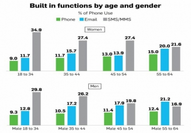 Custom Service For My Clients who contacted me for a service
