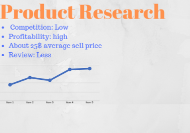 amazon product research for profitable niche in 24 hour