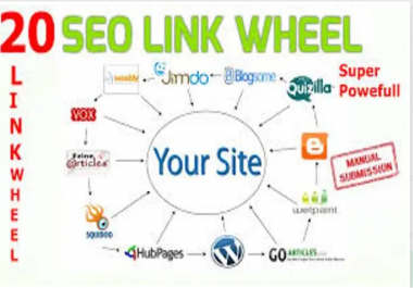 will rank your blog with 20 web 2 0 backlinks