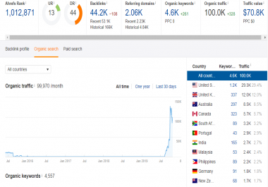 > > > > Guest Post on Traffic General Blogs< < < <