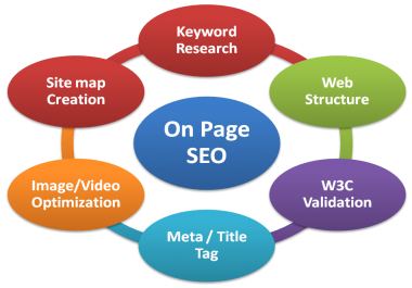 I will do full SEO optimization of your site