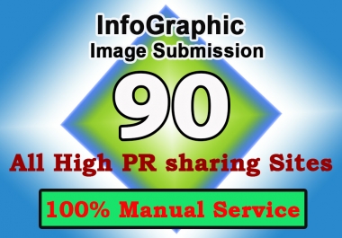 I will do infographic or image submission on high PA photo sharing sites
