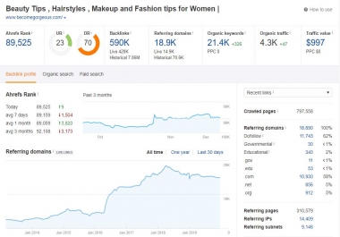 Write and Publish High Authority Guestpost on Becomegorgeous DR 91