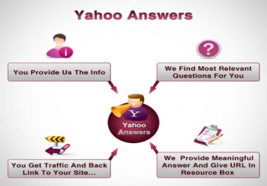Promote a web site in 10 Yahoo Answers by means of Clickable link