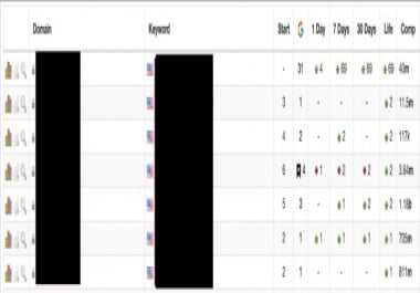 I will build high quality whitehat SEO backlinks manual link building