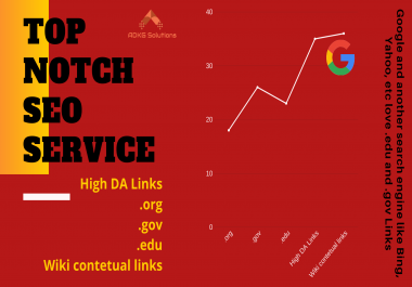 I will create 25+ High DA. edu, . gov and. com contextual links To rank you 1st Page on Google