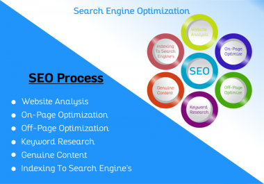 On page SEO for your website with content writing