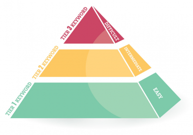 Provide 3 Tier Link Pyramid Best for your SEO of Type 5