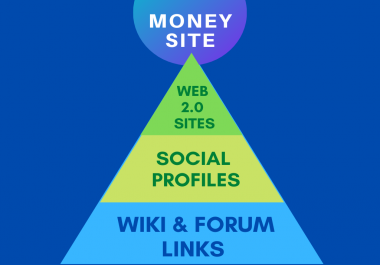 3 Tier Powerful Link Pyramid - Built Manually + Multipage web2.0 in Tier 1 - Rank Now