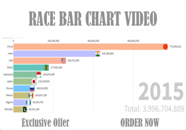 I will do top rankings bar chart race videos for YouTube