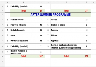I will be your Virtual Assistant for Data entry & Copy paste work