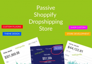 Get a well designed Passive E-Commerce/Online Shopping Dropshipping Store Ready in 5 days