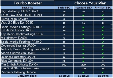 I will power SEO package,  white hat