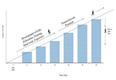 I will create 3 charts,  graphs and formulas in excel