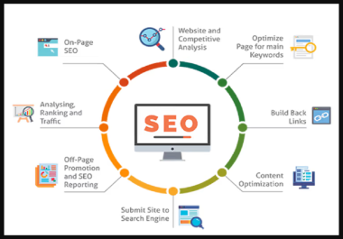 Get 1000+ High-Quality White Hat SEO Backlinks From High DA Authority,  Best Off Page SEO Services.