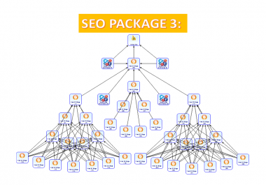 I will run SEO campaign strategy 