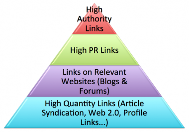 I Will Do POWERFUL SEO Pack Backlinks LINK PYRAMID For Increasing Your GOOGLE Ranking