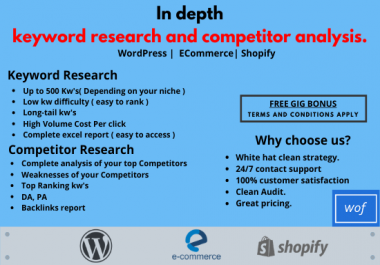 In depth keyword research and competitor analysis