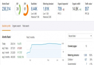 I am giving guest post at DA 56 and DR 61 site