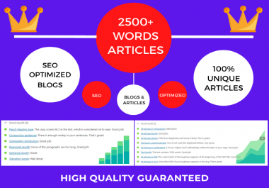 Write 2500+ words Highly SEO Optimized Article for you