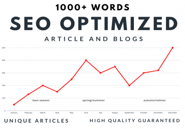 Write 1000+ Words Unique SEO optimized Articles or Blogs