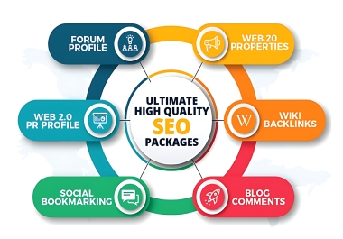 1000 Web 2.0 Blog and 2.0 Profile High Quality SEO backlink Package