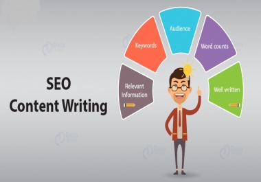 Get 500 words creative spectacular high conversion rate composed SEO articles