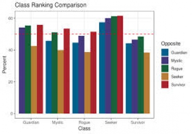 I will provide Data Analysis services to you