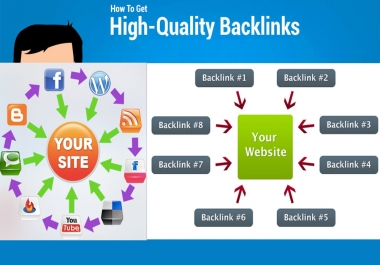 10 High quality dofollow SEO backlink link building google top ranking
