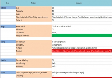 I will do full seo audit report for your website and give tips