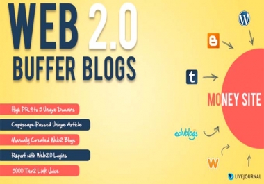 I will provide handmade 10 web 2 0 buffer blog with login content image and video