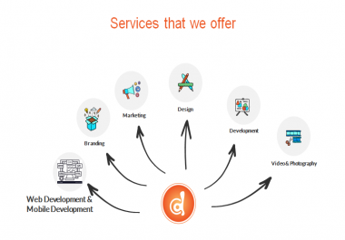 Web Development and App Development,  Branding,  Design and Testing