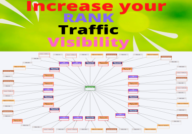 All in one 100000 links + PBN+ EDU+ GUEST POST + PDF +profiling +Bookmarking 1st page increase links