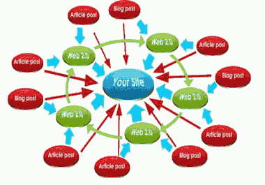 100 Mixed Backlinks High Authority Permanent link building boost your website