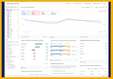 I will setup and manage google ads adwords PPC campaign and increase ROI