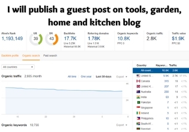 I will publish a guest post on tools,  garden,  home and kitchen blog