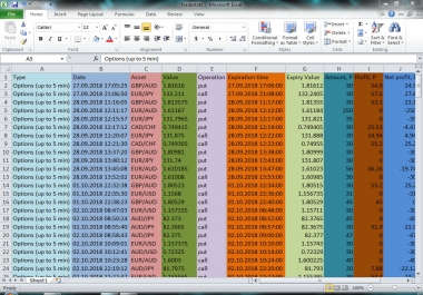 I will do data entry,  web scrap,  email scrap and data collection