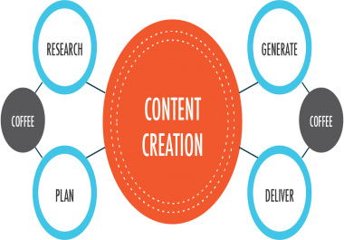 Content Writing and topic research at best price