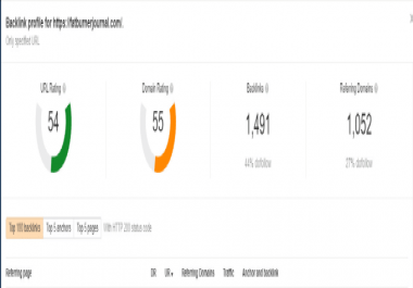 I will increase ahref url rating 50 for google top ranking